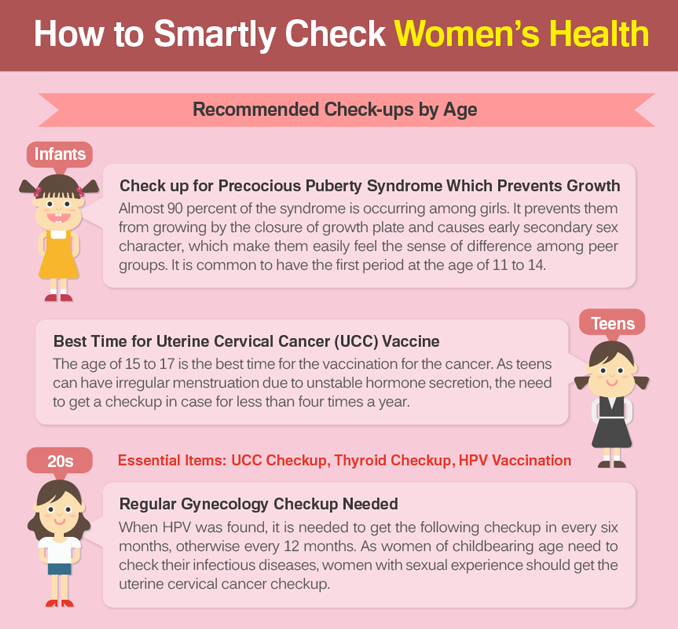 How to Smartly Check Women’s Health « Media Media
